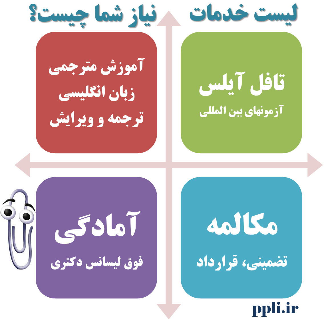 Services